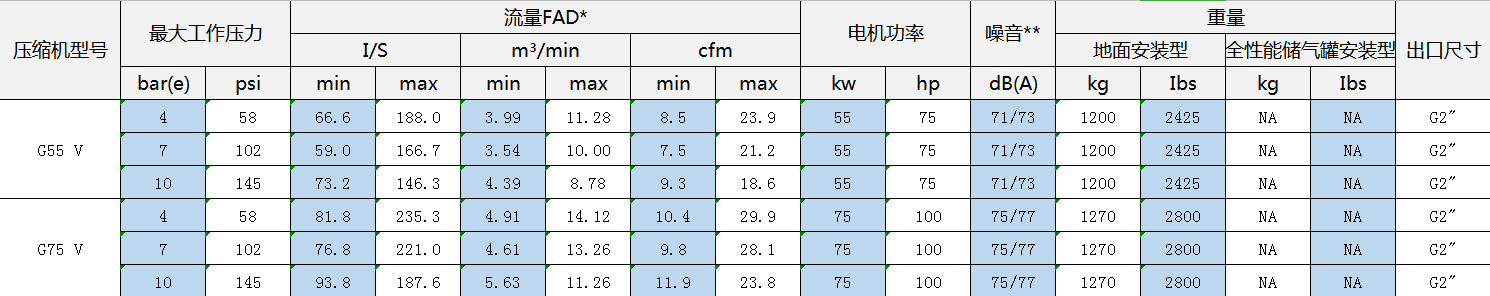 噴油螺桿空壓機(jī)規(guī)格型號(hào)
